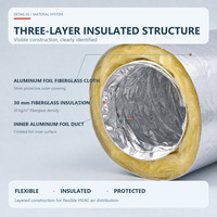 Duct Fleksibel Aluminium Foil Kelas 1 181, 25ft & 50ft R4-R8 4 Inch, Terisolasi untuk Penggunaan di Gym