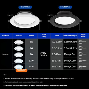 Nuevo modelo 100-265V 6W 9W 12W 15W 18W 24W <span class=keywords><strong>Led</strong></span> Slim Downlight <span class=keywords><strong>Panel</strong></span> de techo integrado Lámpara Luz CE ERP Luz <span class=keywords><strong>Led</strong></span> - Product Image 6