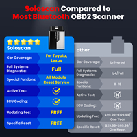 Kingbolen Soloscan para Toyota, Herramienta de Escaneo de Vehículos Bidireccional de Sistema Completo, Escáner OBD2, Actualización Gratuita de por Vida