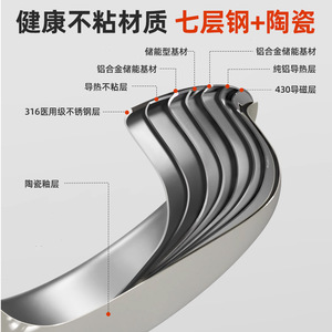 Stainless Steel Frying <b>Pan</b> 316 Nonstick Round <b>Induction</b> Compatible Pancake Steak <b>Pan</b> - Product Image 5
