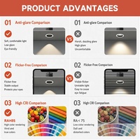 Spot LED COB encastré au plafond, anti-éblouissement, en aluminium, 3W 5W 7W 9W, pour armoires à vêtements et caves à vin, fabrication chinoise