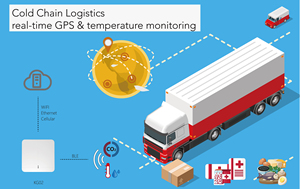 Kkm KG02 trong nhà công nghiệp <span class=keywords><strong>Ethernet</strong></span> BLE Bluetooth 5.0 Gateway không dây PoE Powered Wifi BLE Bluetooth IOT Gateway - Product Image 2