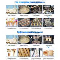 Chaîne de production entièrement automatique de mini-cornets de gaufres chauffés au gaz et de cornets de crème glacée roulés en sucre