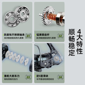 รอกตกปลา Tianyuan แบบโลหะ สำหรับตกปลาทะเล ตกปลาหิน  พร้อมเหยื่อปลอม - Product Image 4