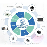 Solusi Manajemen kardiovaskular Monitor denyut jantung ECG terbaik SDK Bluetooth/API/Hub Data Telemedicine Monitor pasien jarak jauh