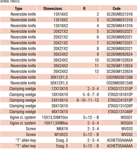 Ý thực hiện Hw bộ của làm tròn cutterheads Hw doanh thu dao thích hợp cho làm việc profiled cạnh - Product Image 6