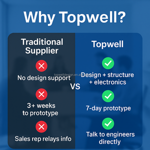 Topwell Custom Product Design Development 3D Modeling Service <strong>CAD</strong> Drawing Industrial Designer OEM Engineering Solution Creation - Product Image 6