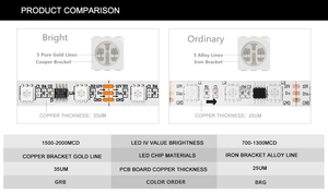 Ul được liệt kê siêu sáng 12V ws2811 5M 30 48 60 96 LEDs/M <span class=keywords><strong>IP65</strong></span> màu không thấm nước thay đổi kỹ thuật số địa chỉ <span class=keywords><strong>RGB</strong></span> LED <span class=keywords><strong>Pixel</strong></span> Strip - Product Image 4