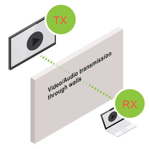 Long Range 300M 1 Wireless Extender 1080P Plug and Play <b>for</b> <b>Camera</b> <b>Camera</b> to Screen Video Wireless Transmitter and Receiver - Product Image 5