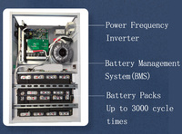 T.Y.L sistem penyimpanan energi semua dalam satu dengan Hybrid Inverter 2KW dan baterai LFP 3.1kwh talaria Generator daya Rumah tenaga surya