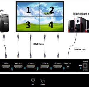 ตัวควบคุมวิดีโอวอลล์ 4K 2x2 HDMI 1 อินพุต 4 เอาต์พุต โปรเซสเซอร์ต่อภาพหลายจอสำหรับป้ายดิจิทัลและระบบประชุม - Product Image 5