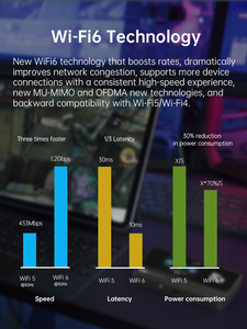 Plery M353 xách tay 5G Sim thẻ không dây <span class=keywords><strong>Wifi</strong></span> <span class=keywords><strong>Router</strong></span> giá tốt nhất ngoài trời di động hotspot 4G dữ liệu QoS 1000Mbps phong cách Bỏ Túi - Product Image 4