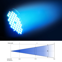 Luz LED DMX RGB 3 en 1 de Aluminio Big Dipper LPC007, 54*3w, Diseño de Soporte para Escenario, Iluminación para Discotecas y Fiestas