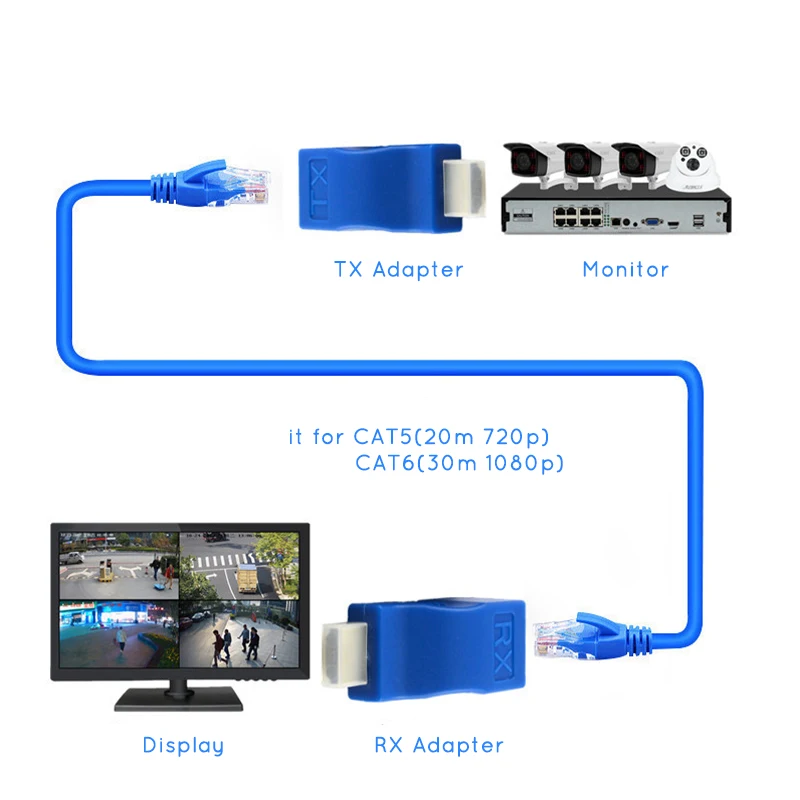 1 Pair RJ45 4K HDMI Compatible Extender Extension up to 30m Over CAT5e / 6 UTP LAN Ethernet Cable Ports LAN Network