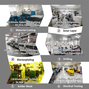 HX produsen <span class=keywords><strong>PCB</strong></span> multilapis kepadatan tinggi menawarkan layanan OEM rakitan PCBA untuk otomatisasi sistem kontrol industri - Product Image 3