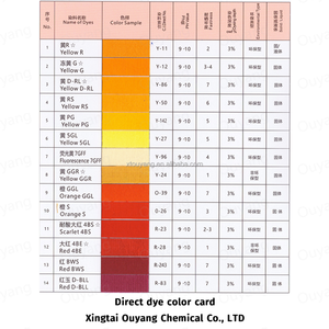 High Quality D-RSN Cotton Viscose Fabric Dyestuffs Water-Soluble Direct Blended <strong>Black</strong> Powder <strong>Dye</strong> <strong>for</strong> Clothing - Product Image 3