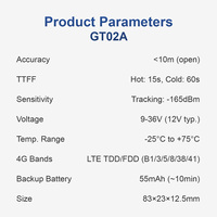 Rastreador GPS 4G LTE en tiempo real para automóviles LBS/GSM Posicionamiento Tarjeta SD Almacenamiento DE DATOS Compatible con PC IOS Android Apps