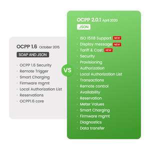Estación de Carga Rápida para Vehículos CCS1/CCS2 de 240 kW con Conexión de Red 4G/Wifi, Tipo Pilar, con OCPP 2.01 - Product Image 5