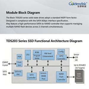 Промышленный M.2 SATA 3.0 SSD 2 ТБ 2280, внутренний, TLC, скорость чтения 543 МБ/с - Product Image 3