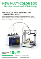 Impresora 3D SPARKX I7 Multicolor CREALITY para Niños, Educación en Casa, Detección Automática de Filamento, Recuperación de Filamento Perdido, para Aprendizaje STEM