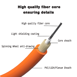 Cable de Fibra Óptica Multimodo Dúplex OM2 FC a FC de 62.5/125 |   Cable de Conexión de 2.0 mm para Pruebas Ópticas, Redes de Telecomunicaciones y FTTH - Product Image 3