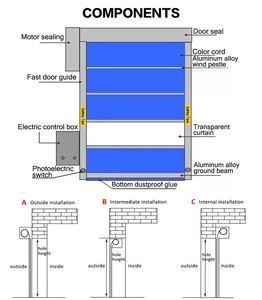 PVC kualitas tinggi kecepatan tinggi pintu gulung cepat Shutter dengan tahan debu untuk gudang Modern permukaan selesai - Product Image 6