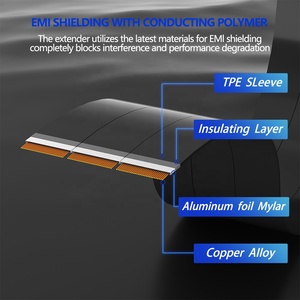 Kabel Ekstensi Riser Kecepatan Tinggi Terlindung PCIE 4.0 16x dengan Port PCI Express untuk Kartu Ekstensi GPU, Panjang 20cm (90 Derajat) - Product Image 5