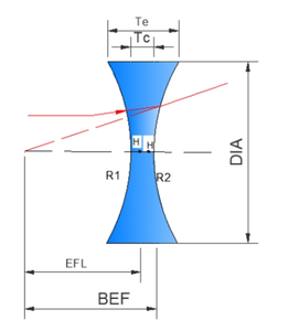 HD Vidros Ópticos Duplo Côncavo Reduzido Combinação De Lente Côncavo OEM Customizável <span class=keywords><strong>Plano</strong></span> Convexo Padrão <span class=keywords><strong>Plano</strong></span> Infravermelho - Product Image 2