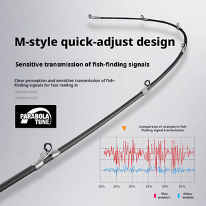 <span class=keywords><strong>Canne</strong></span> à pêche Luya polyvalente pour la pêche en <span class=keywords><strong>mer</strong></span> longue distance, modèle M, à réglage rapide, pour bateau, en carbone, 2 sections, rigide, à emboîtement, vente en gros transfrontalière - Product Image 3