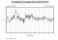 Sensor de Emisión Acústica W800/1, Diseño Impermeable IP68, Conector BNC, 1 Año de Garantía, Alta Precisión, Pruebas No Destructivas