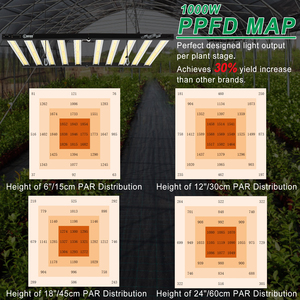 Lámpara de Cultivo UV IR de Espectro Completo de 1000W, Luz Blanca y Azul, Construcción de Aluminio, 400-700 Mol/ms PPFD para Plantas de Interior - Product Image 6