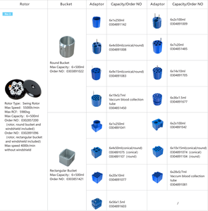 Centrífuga para <span class=keywords><strong>Banco</strong></span> <span class=keywords><strong>de</strong></span> <span class=keywords><strong>Sangre</strong></span> CL5 / CL5R, Centrífuga <span class=keywords><strong>de</strong></span> Gran Capacidad con Rotores Oscilantes - Product Image 6