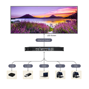 <strong>LED</strong> <strong>Display</strong> Screen <strong>Controller</strong> - Product Image 1