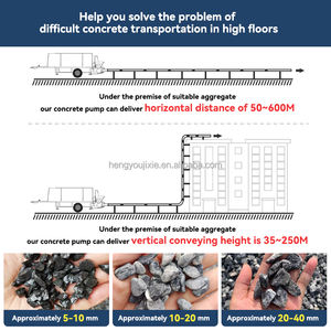 NEUE Mini-Diesel-Betonpumpe zum Verkauf in den VAE Betonpumpen-Anhänger Mobile Betonpumpe - Product Image 4