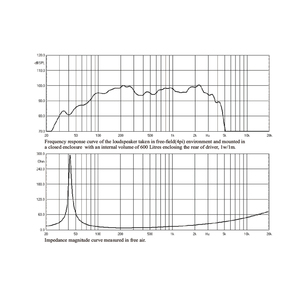 Âm thanh chuyên nghiệp <span class=keywords><strong>12</strong></span> <span class=keywords><strong>inch</strong></span> dòng mảng trình điều khiển loa, Chất lượng cao PA loa <span class=keywords><strong>woofer</strong></span> hệ thống âm thanh - Product Image 4