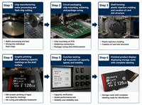 Carte mémoire TF, carte SDXC, 128 Go, UHS-I, U3, V30, classe 10, haute vitesse, pour système de navigation GPS de voiture, caméras de sécurité