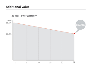 Risen LONGI SUNTECH JA Tsun Stock d'entrepôt européen 400-450W Module de système de panneau solaire à bardeaux pour la maison et l'entreprise - Product Image 4