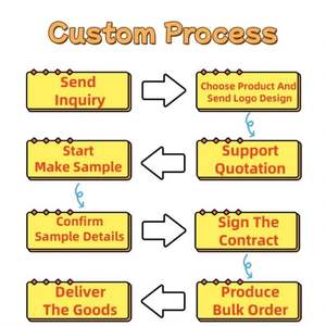 Gorras de Béisbol Personalizadas con Impresión por Sublimación, Gorras con Logotipo Bordado en 3D, Gorras de 5 y 6 Paneles con Visera Plana y Cierre a Presión - Product Image 4