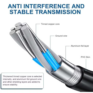 สายชาร์จเร็วพิเศษ 1.8 เมตร 5A PD 45W ชนิด Type C สำหรับถ่ายโอนข้อมูลความเร็วสูง เหมาะสำหรับโทรศัพท์มือถือ Samsung <span class=keywords><strong>Galaxy</strong></span> S23 S21 S22 - Product Image 3