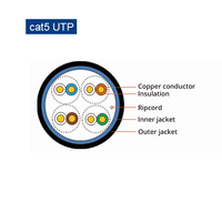 Venta de fábrica Cat5 Cat5e LAN Cable UTP 24AWG PVC chaqueta interior PE chaqueta exterior negro HSYY5 Cable de red 305M