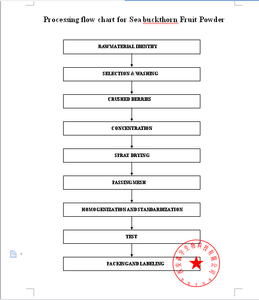 Polvo de Extracto de Garra <span class=keywords><strong>del</strong></span> <span class=keywords><strong>Diablo</strong></span> con Harpagósido 5% 10% Garra <span class=keywords><strong>del</strong></span> <span class=keywords><strong>Diablo</strong></span> - Product Image 5