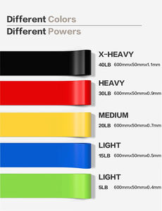 POWERMAN FITNESS Ensemble <span class=keywords><strong>de</strong></span> bandes <span class=keywords><strong>de</strong></span> résistance en latex naturel à 5 niveaux pour l'activation des fessiers et la physiothérapie - Product Image 4