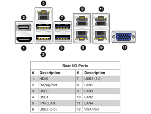 เมนบอร์ดเซิร์ฟเวอร์ MBD-X11SBA-F/LN4F ขนาด Mini-ITX พร้อมซ็อกเก็ตเดี่ยว FCBGA-1170 รองรับ DDR3 จัดส่งรวดเร็ว ราคาดี รุ่น Mini-ITX S - Product Image 3