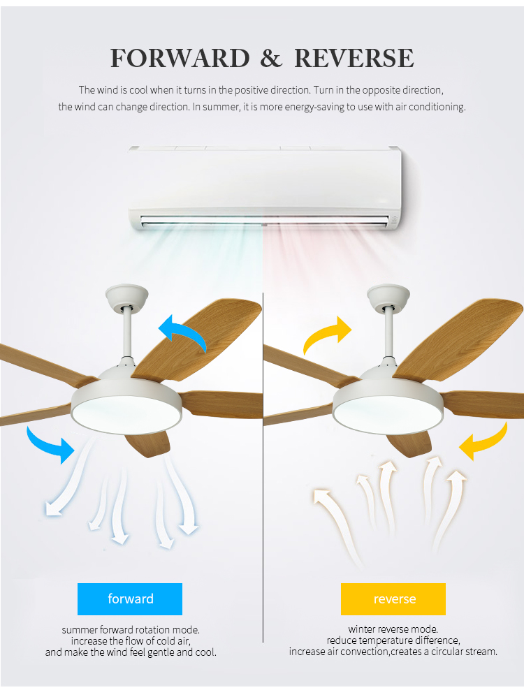 Breeze.Lux Best Selling Modern Ceiling Fan Decorative 5 blades  with Led Light