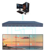 Pengontrol Video Wall Berputar 4K60 FPGA 4 Input 9 Output 90/180 Derajat Tanpa Latensi