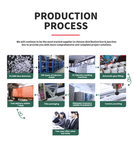 Caja de Distribución de Interruptores de Circuito de Plástico WSMS de 2/3/4/6/8/10/12/15/18/24/36 Vías, Caja Eléctrica, Caja de Distribución de Interruptores Automáticos - Product Image 6