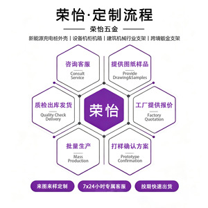 ฐานรองรับเสาเหลี่ยมสแตนเลส Rong Yi ผลิตตามสั่ง ความหนา 0.5-20 มม. ความแม่นยำ 1 มม. สำหรับใช้งานในอุตสาหกรรม - Product Image 2