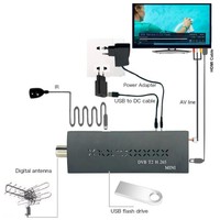 Récepteur TV numérique DVB-T2 H.265 HEVC Dual-Core, décodeur WiFi, lecteur multimédia HD 1080p