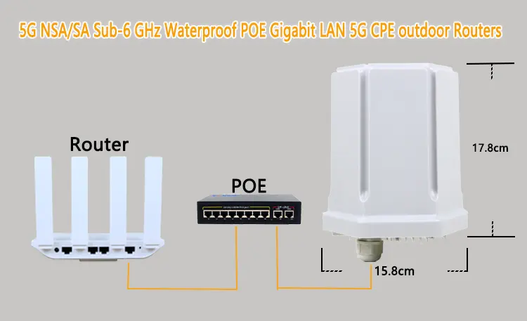 USA hot selling FWA Outdoor 5G CPE Router With sim card POE NSA/SA Long Distance Wireless WiFi 6 AT TTL modem wifi 5G