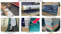 Tapis de Mahjong Personnalisé 2,3 mm Imperméable Antidérapant en Caoutchouc 33 (33 points) pour Jeux de Mahjong, Dominos et Poker